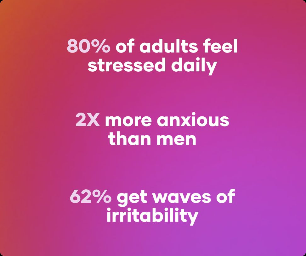 Everyday stress and anxiety statistics from Flewd